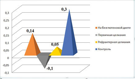 Изображение на обложке