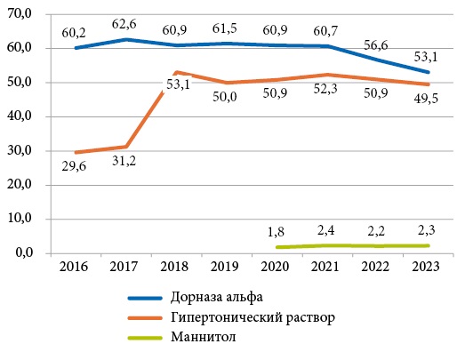 Изображение на обложке