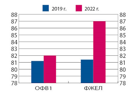 Изображение на обложке